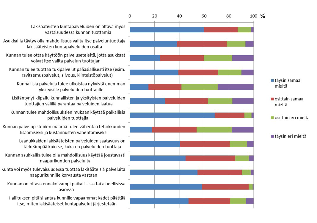 osuus, jotka eivät ottaneet aktiivisesti kantaa, on noin 10 %. Tekstissä ja kuvioissa annetut prosenttiluvut eivät sisällä ryhmää, joka valitsi vastausvaihtoehdon en osaa sanoa.