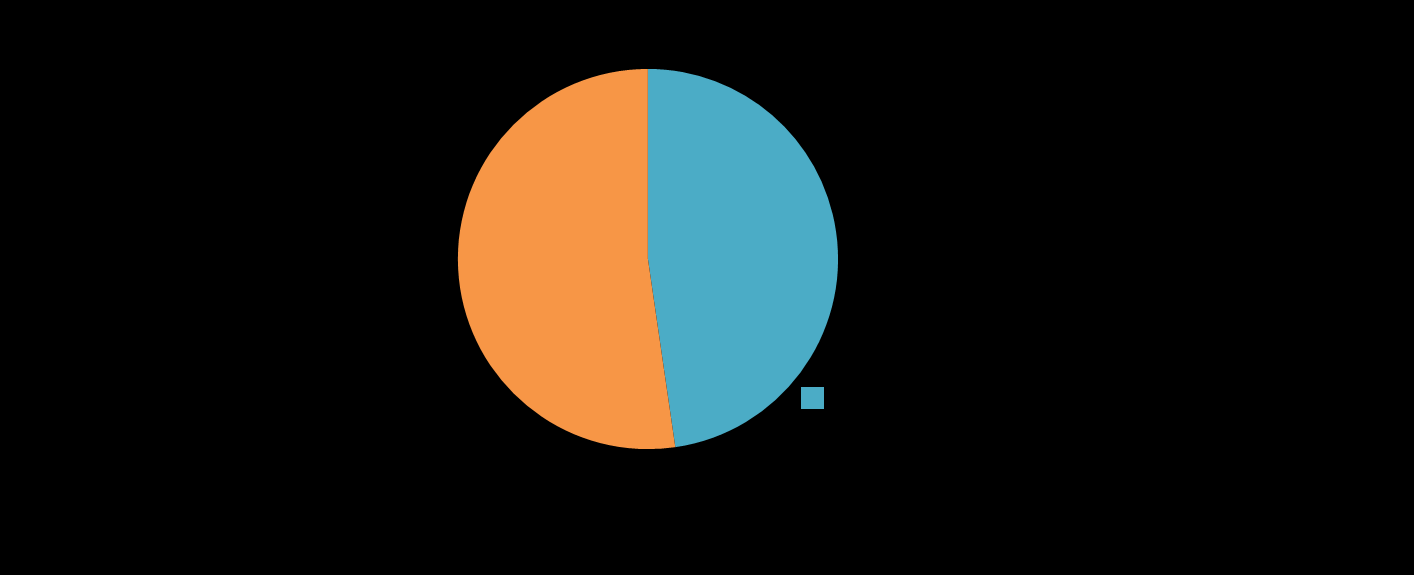 Kaavoitus Uusi asumisen kerrosala Vuosina 2012-2013 seudulla on