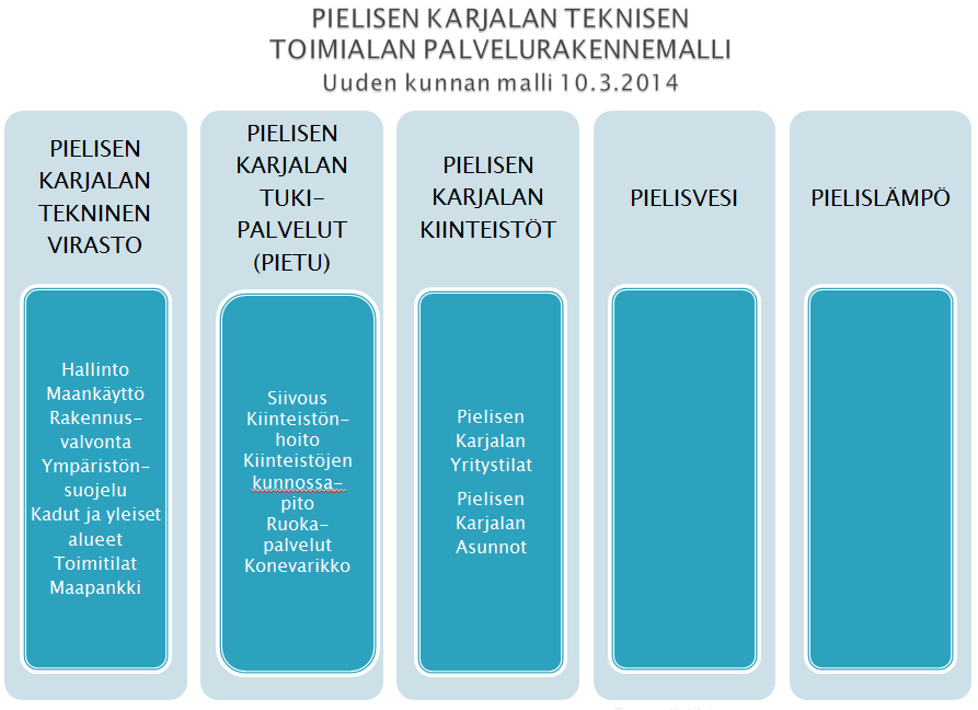 yksityisille palvelun ostajille. Palvelut hinnoiteltaisiin markkinalähtöisesti ja palvelumaksuilla perittäisiin kaikki syntyvät kulut täysimääräisesti.