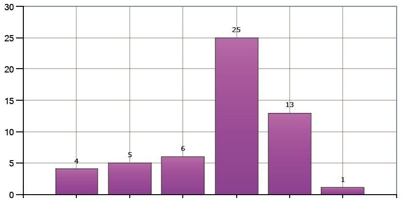 X Organisoituminen, kehittäminen ja markkinointi Organisaatiot (1/2) Pieni yritys n=108 Kunta tai kaupunki n=45 Säilyä entisellään Keskittyä maakunnalliselle tasolle, jolle luotaisiin uusi