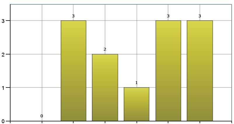 X Organisoituminen, kehittäminen ja markkinointi Organisaatiot (2/2) Kehittäjäorganisaatio n=12 Oppilaitos n=10 Jokin muu Painottua seutukunnallisen toiminnan tukemiseen maakunnallisten linjausten