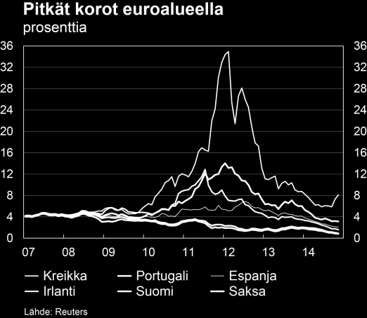 Johdanto Kansainvälisen talouden kehittyminen on viime aikoina ollut kaksijakoista. Yhdysvalloissa ja Iso-Britanniassa kasvunäkymät ovat hyvät ja v.