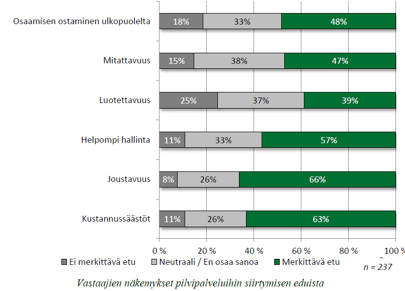 Pilvipalveluihin