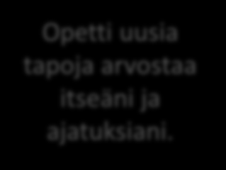 11 Oivan vaikutuksia ihmisten omin sanoin Rentoutus- ja hengitysharjoitteet olivat hyviä, niihin jäin koukkuun. Opetti uusia tapoja arvostaa itseäni ja ajatuksiani.