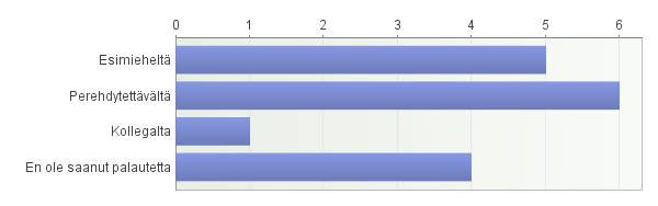 33 Kuvio 13.