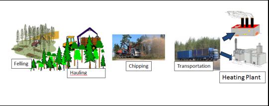 using local wood chips. The majority of respondents said that the price may be higher, while some respondents expressed the opposite view (Fig. 14). Figure 14.