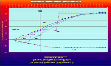 Tulevaisuuden näkymiä 4/1999 17 has indicated world demand growth between 1995 and 2020 ranging from + 36 % for rail and + 430 % for air and fast trains the figures for road transport modes around +