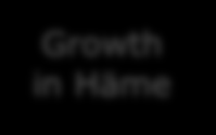 Growth in Häme Programmatic development of the food chain 2007 2014 FIVE INTERLINKED PROJECTS Information network 2 From an actor-oriented approach to customeroriented - Enabling activity - Active