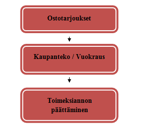 4 Toimeksiannon kohteen