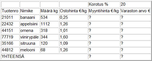 Esitä sarakkeiden Myyntihinta e/kg ja Varaston arvo esekä YHTEEN- SÄ-rivin tiedot euroina ja kahdella desimaalilla. Lajittele taulukko tuotenumeron mukaan nousevaan järjestykseen.