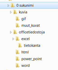 Amiedu Harjoitustehtävät 22 (33) 7. Windows-harjoitustehtävät Seuraavat tehtävät liittyvät tietokoneen peruskäyttötaitoihin. 7.1. Tee kansiorakenne. Vieressä on kuva kansiorakenteesta.