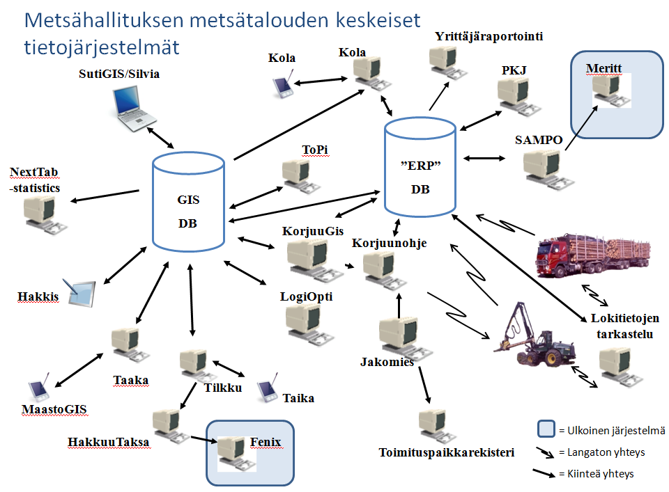 Toiminnan ohjaus - Sähköinen suunnitelmatieto ja palautetieto - Paikkatieto - Gps-paikannus - Tiedon määrä -