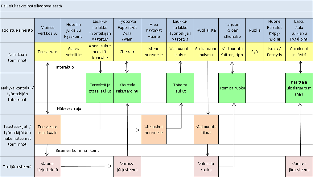 LUKU 2. TAUSTATUTKIMUS JA KIRJALLISUUS 20 Kuva 2.