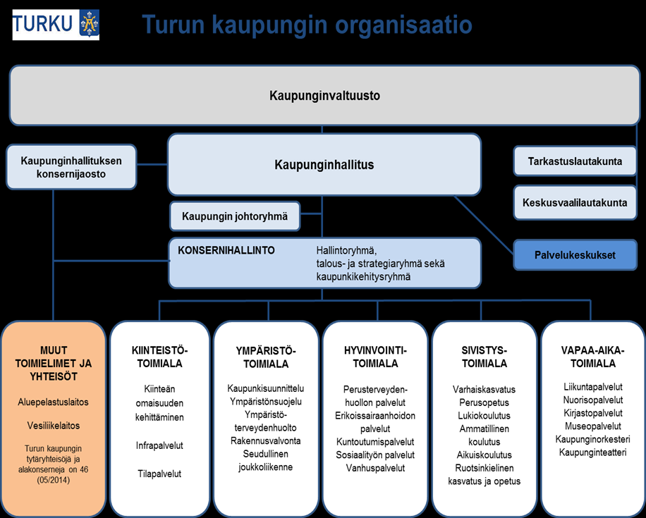 OSAVUOSIKATSAUS II/2014