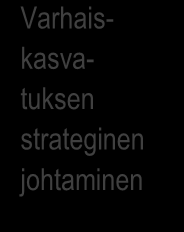 liittyvä kontekstisidonnaisuus. Menestymisen ennakoimisen tuloksena havaittiin, että strateginen johtaminen on monitasoista.