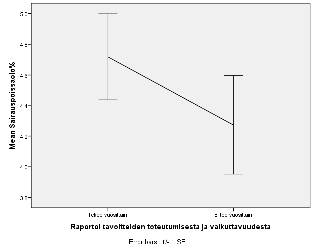 Strategisen hyvinvoinnin tila Suomessa 2010 tutkimus 42 Kuva 17.