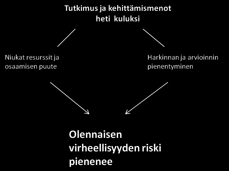 Kuvio 6 Tutkimus- ja kehittämismenojen yhteys olennaiseen virheellisyyteen Muilla arvostukseen, kirjaamiseen ja jaksotukseen liittyvillä eroilla ei ole merkittävää vaikutusta olennaisen