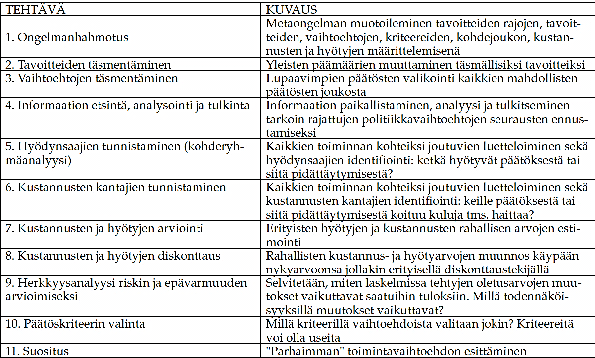 Taulukko 7.