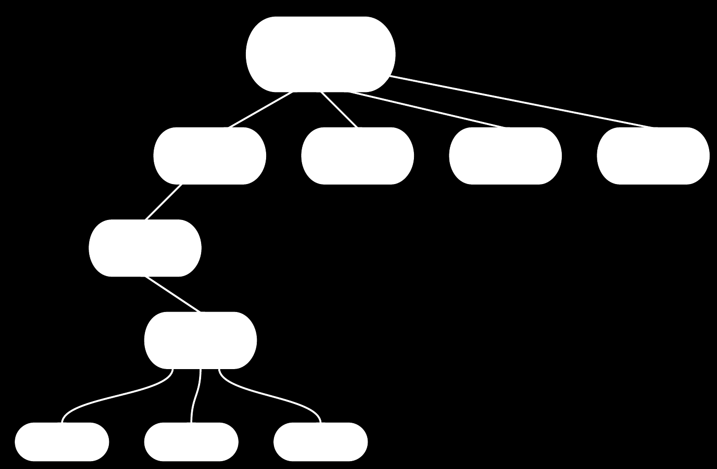 LUT:n Linux-luokan koneiden tiedostojärjestelmän rakenne poikkeaa edellä esitetystä hieman. Tämä johtuu siitä, ettei yksittäisen käyttäjän kotihakemisto sijaitse koneilla paikallisesti vaan verkossa.