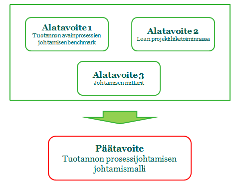 3 2. Mitkä ovat prosessin käytön minimivaatimukset työnjohtajalle? A. Mitkä ovat työnjohtajan tärkeimmät tehtävät? B.