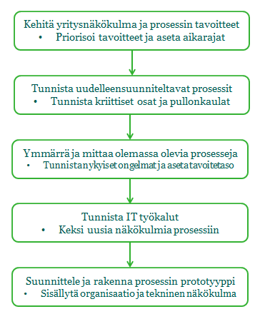 16 Prosessien omistajat ovat kriittisessä asemassa prosessiajattelun edistämisessä. Uuden toimintatavan omaksuminen on useamman tason muutos- ja oppimisprosessi.