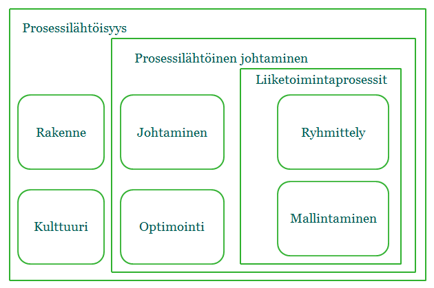 18 Samoista haasteista puhuu myös Hannus (1993, s.