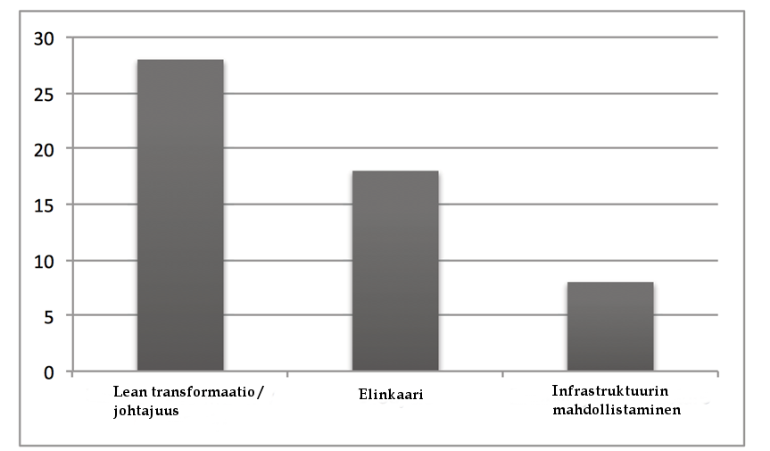 56 käytänteiden mukaista toimintaa. Näin ollen Ericssonia voidaankin pitää varhaisena Lean-ohjelmistokehityksen omaksujana. (Karvonen ym., 2012.