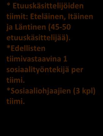 ja edellä mainittujen yksiköiden organisoituminen, hallinnointi, esimiehet ja henkilöstö on esitetty alla kaaviona.