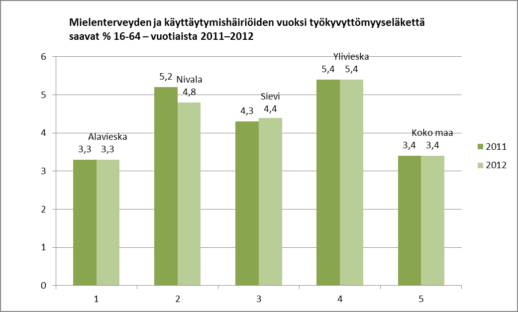 72 LIITE