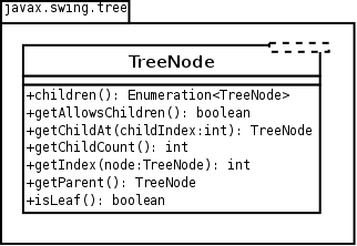 16 4.2.2 Oliosuunnittelu Oliosuunnittelussa käytän apuna UML-kieltä (Unified Modeling Language), josta on myöhemmin helppo muodostaa Java-lähdekoodin runko.