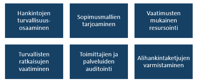 24 Riskienhallinta tulee sitoa osaksi hallintamallia, joka määrittelee prosessin toiminnasta vastaavat toimijat sekä raportointivelvollisuudet.