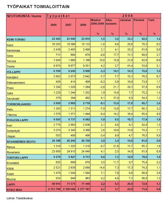 KITTILÄN KUNTA 50 LIITE 6 (Lappi lukuina