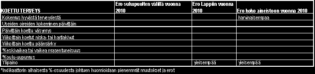 KITTILÄN KUNTA 56 KOETTU TERVEYS LIITE 10 c Peruskoulun 8.