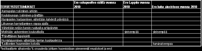 KITTILÄN KUNTA 57 TERVEYSTOTTUMUKSET LIITE 10 d Peruskoulun 8.