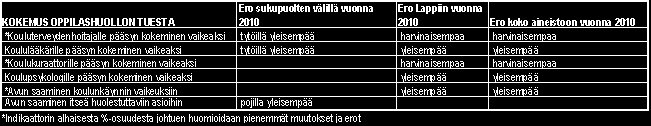 KITTILÄN KUNTA 58 KOKEMUS OPPILASHUOLLON TUESTA LIITE 10 e Peruskoulun 8.ja 9 luokkien oppilaat Kittilä Tytöt kokivat yleisemmin kouluterveydenhoitajalle ja koululääkärille pääsyn vaikeaksi.