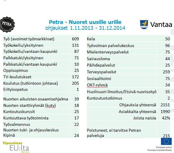 työvoimakoulutukseen, nuorten aikuisten osaamisohjelmaan, kuntoutuskursseille ja kuntouttavaan työtoimintaan sekä Nuorten tuki- ja ohjauskeskus Kipinään.