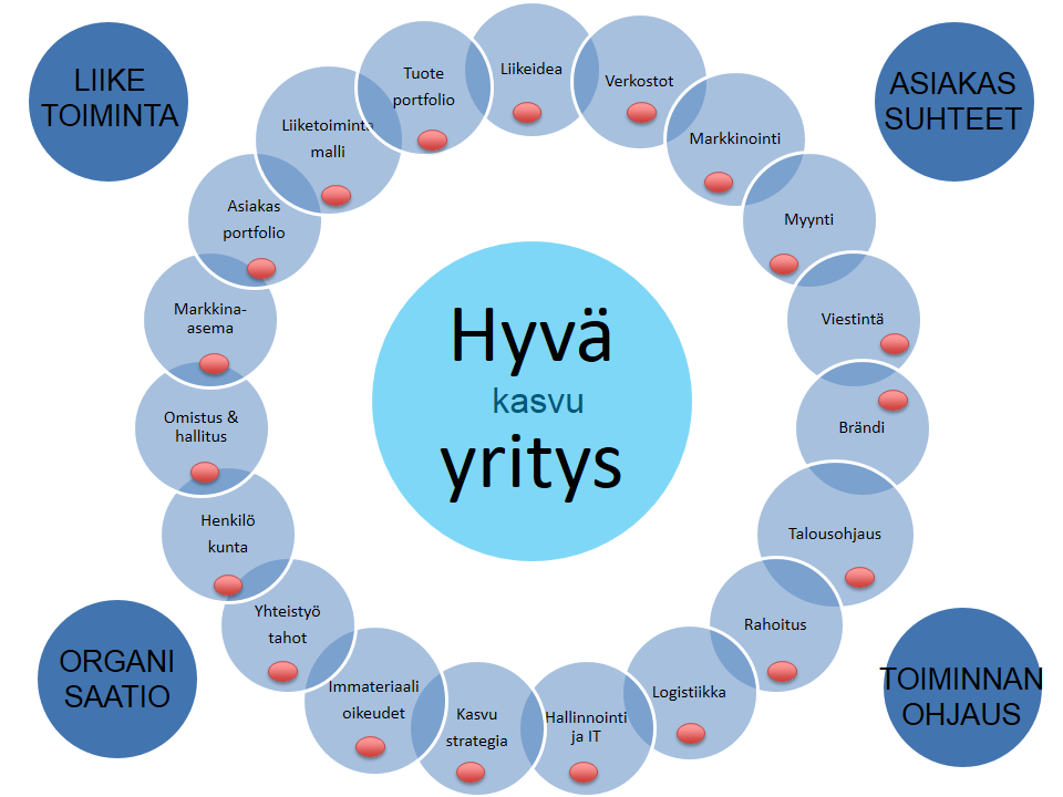 mittasi painotetusti henkilökohtaisia