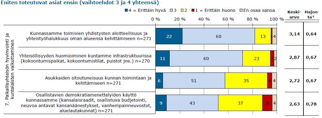 Paikallisyhteisön hyvinvointi ja