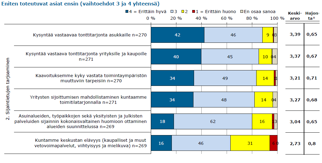 Sijaintietujen