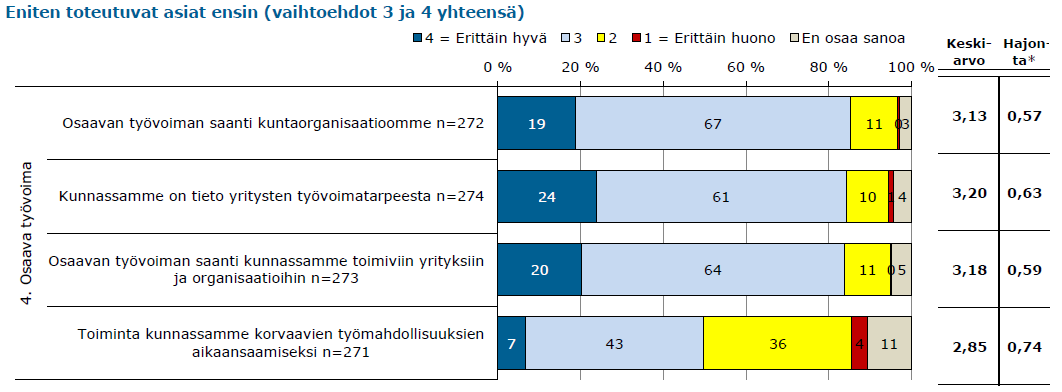 Osaava työvoima