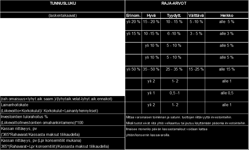 LAPPEENRANNAN KAUPUNGIN KONSERNIYHTEISÖT TILINPÄÄTÖS 2014 JA ENNUSTE TALOUSSUUNNITELMAKAUTEEN 2015 2017 Tämä raportti sisältää vuonna 2014 kaupunginhallitukselle ja konsernijaokselle raportoivat