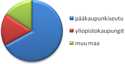 Osallistujat Tapahtuman osallistujat ovat 20-40-vuotiaita tieto- ja viestintätekniikan edelläkävijöitä ja asiantuntijoita kuten yrittäjiä, IT-päälliköitä, tutkijoita, taiteilijoita ja opiskelijoita