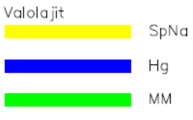 Valaistuksen valolajit v 2011 tilanteen mukaan. Yhteenveto nykyisestä valaistuksesta Katu /alue Nykyinen valaistus Lampputyyppi Huom.