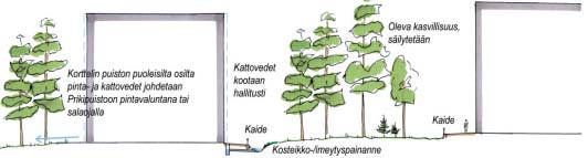 TOPPILANSAAREN VIHERALUEIDEN JA VALAISTUKSEN YLEISSUUNNITELMA 35 35 VÄHÄN TÄYTETTÄVÄ KERROSTALOTONTTI Puut Indeksikartta Tontin alueella sijaitseva puusto ja aluskasvillisuus pyritään säilyttämään.