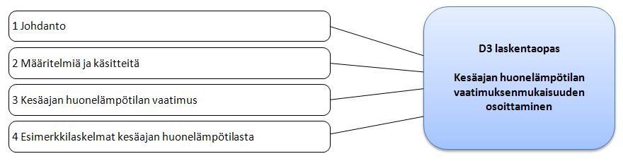 1 Johdanto Ympäristöministeriön antamat vaatimukset rakennuksen energiatehokkuudesta, sisäilmastosta ja ilmanvaihdosta ovat uudistuneet ja tulleet voimaan 1.7.2012.