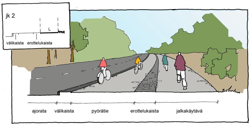 Kaksisuuntainen pyörätie on ainoa vaihtoehto silloin, kun pyörätie toteutetaan vain tien toiselle puolille.