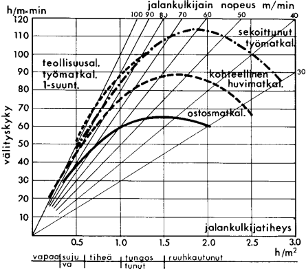 Liikenneviraston ohjeita xx/2013 51 tai kaksisuuntaiseksi. Järjestelmän tulee olla pyöräilijälle yhtenäinen, jatkuva ja helppokäyttöinen.