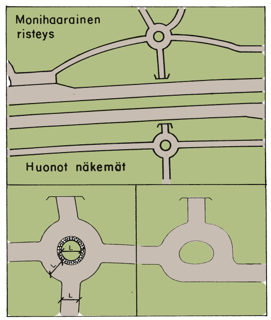 2.1). Näkemiltään ongelmallisia risteyksiä esiintyy yleensä alikulkujen yhteydessä.