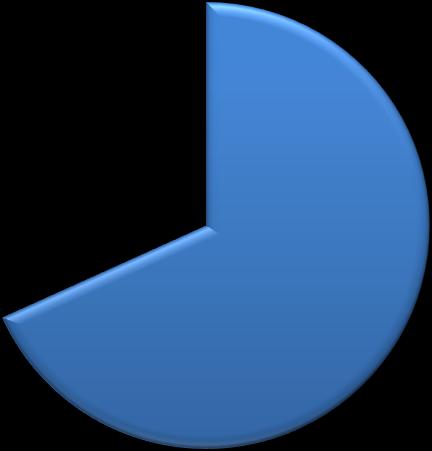Luonteeseen liittyvät kysymykset Syts/ei vastausta tai ei tiedä Syts/ei Syts/kyllä Ei En tiedä Kyllä Pitääkö koirasi muista koirista?