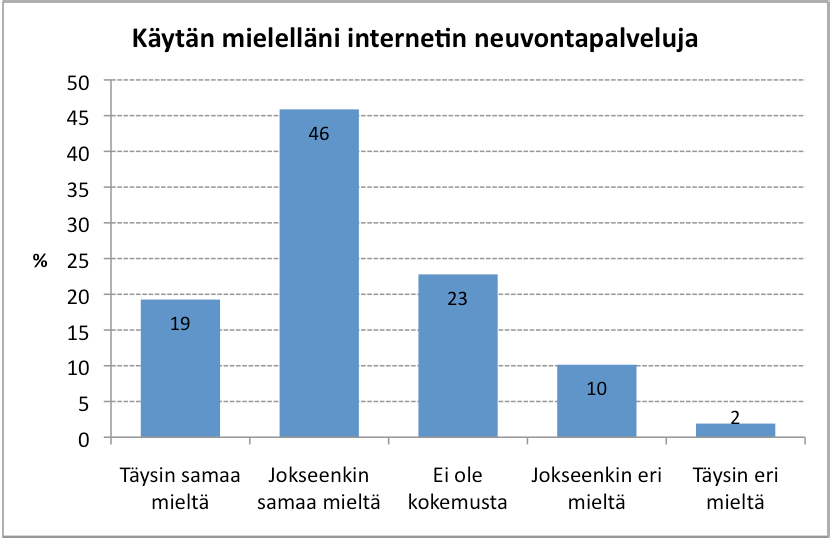 20 3. HAKUA KOSKEVIA KYSYMYKSIÄ Kyselyssä kartoitettiin koulutukseen hakeutumisen syitä seuraavilla kysymyksillä: - käytän mielelläni Internetin neuvontapalveluja - TAMKin nettisivujen käyttö sujui